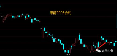 戴永懿：甲醇近月挤仓行情弱化，远月下行压力大 | 独家观点