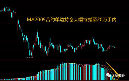 戴永懿：甲醇近月挤仓行情弱化，远月下行压力大 | 独家观点