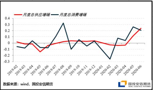 美国宏观政策暂受限 铜市进入回调模式