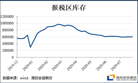 美国宏观政策暂受限 铜市进入回调模式