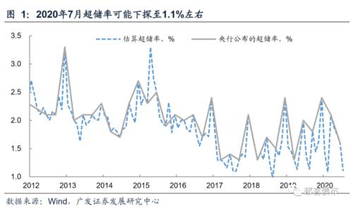 央行资金投放打出组合拳，累计投放超2万亿！“央妈的爱”回来了？