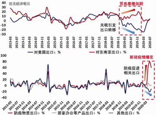 贸易脱钩，还是融合？