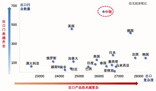 贸易脱钩，还是融合？