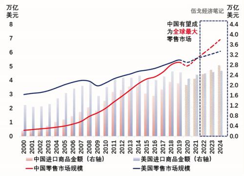 贸易脱钩，还是融合？