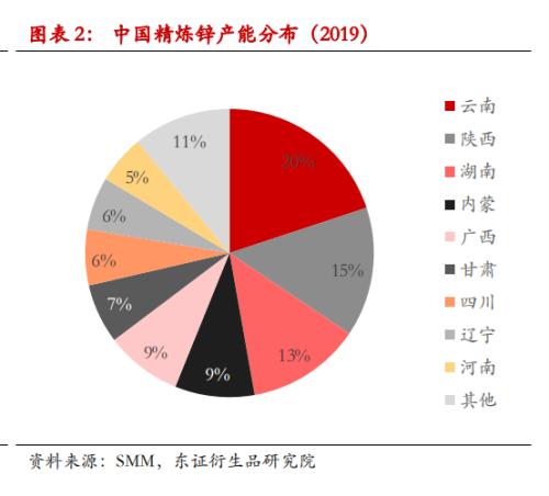 【调研报告——锌】需求增长大于供给,锌价偏强震荡