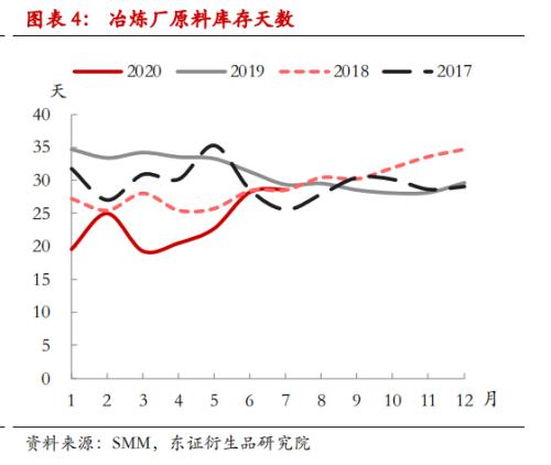 【调研报告——锌】需求增长大于供给,锌价偏强震荡