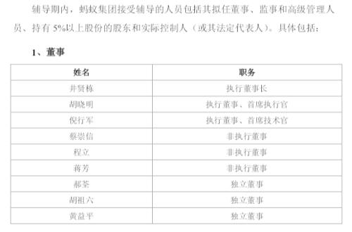 ?快马加鞭!蚂蚁集团两地上市再现新进展,境内IPO完成上市辅导,董监高名单首次曝光
