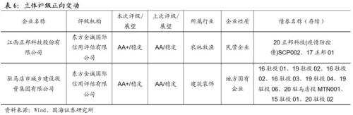 【国海固收·靳毅团队】净融资额有所回升，信用利差有所收窄