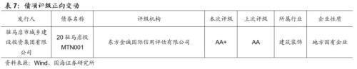 【国海固收·靳毅团队】净融资额有所回升，信用利差有所收窄