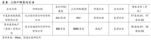 【国海固收·靳毅团队】净融资额有所回升，信用利差有所收窄