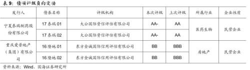 【国海固收·靳毅团队】净融资额有所回升，信用利差有所收窄