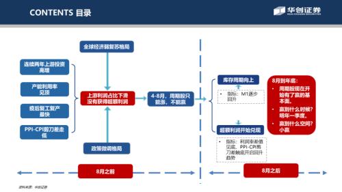 【华创宏观·张瑜团队】周期股从涨到赢，号角正当时——从宏观利润分配角度看周期边界