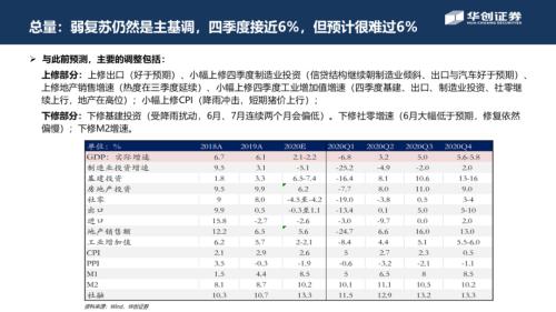 【华创宏观·张瑜团队】周期股从涨到赢，号角正当时——从宏观利润分配角度看周期边界