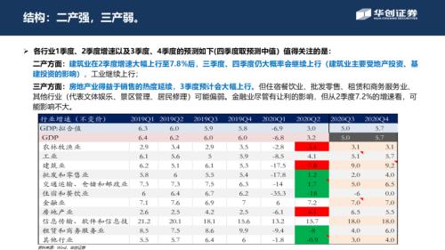 【华创宏观·张瑜团队】周期股从涨到赢，号角正当时——从宏观利润分配角度看周期边界