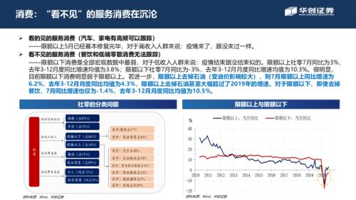 【华创宏观·张瑜团队】周期股从涨到赢，号角正当时——从宏观利润分配角度看周期边界