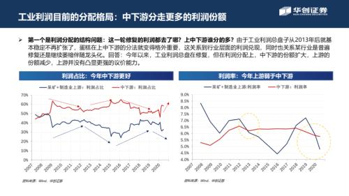 【华创宏观·张瑜团队】周期股从涨到赢，号角正当时——从宏观利润分配角度看周期边界