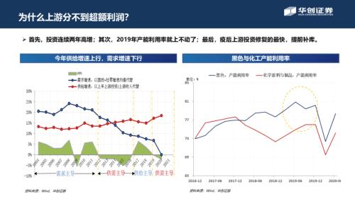 【华创宏观·张瑜团队】周期股从涨到赢，号角正当时——从宏观利润分配角度看周期边界