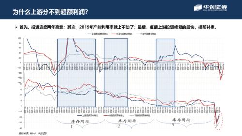 【华创宏观·张瑜团队】周期股从涨到赢，号角正当时——从宏观利润分配角度看周期边界