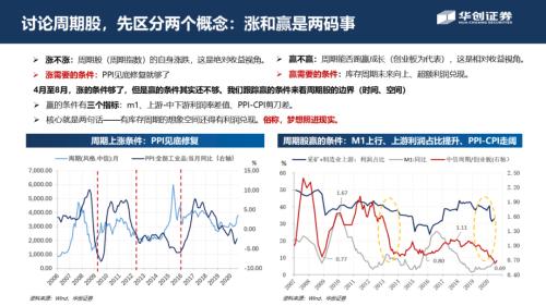 【华创宏观·张瑜团队】周期股从涨到赢，号角正当时——从宏观利润分配角度看周期边界