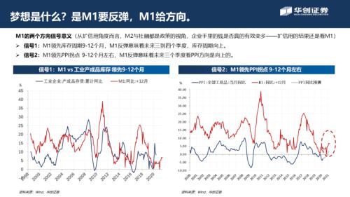 【华创宏观·张瑜团队】周期股从涨到赢，号角正当时——从宏观利润分配角度看周期边界