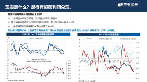 【华创宏观·张瑜团队】周期股从涨到赢，号角正当时——从宏观利润分配角度看周期边界