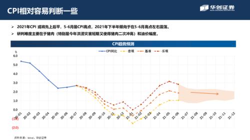 【华创宏观·张瑜团队】周期股从涨到赢，号角正当时——从宏观利润分配角度看周期边界