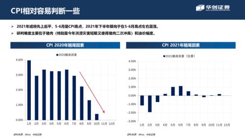 【华创宏观·张瑜团队】周期股从涨到赢，号角正当时——从宏观利润分配角度看周期边界