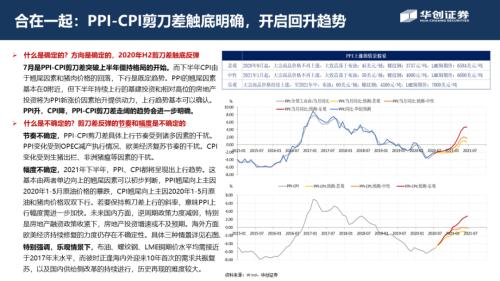 【华创宏观·张瑜团队】周期股从涨到赢，号角正当时——从宏观利润分配角度看周期边界