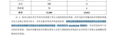 马云捐赠6.1亿股蚂蚁股份做公益,当天现身云南保护大象