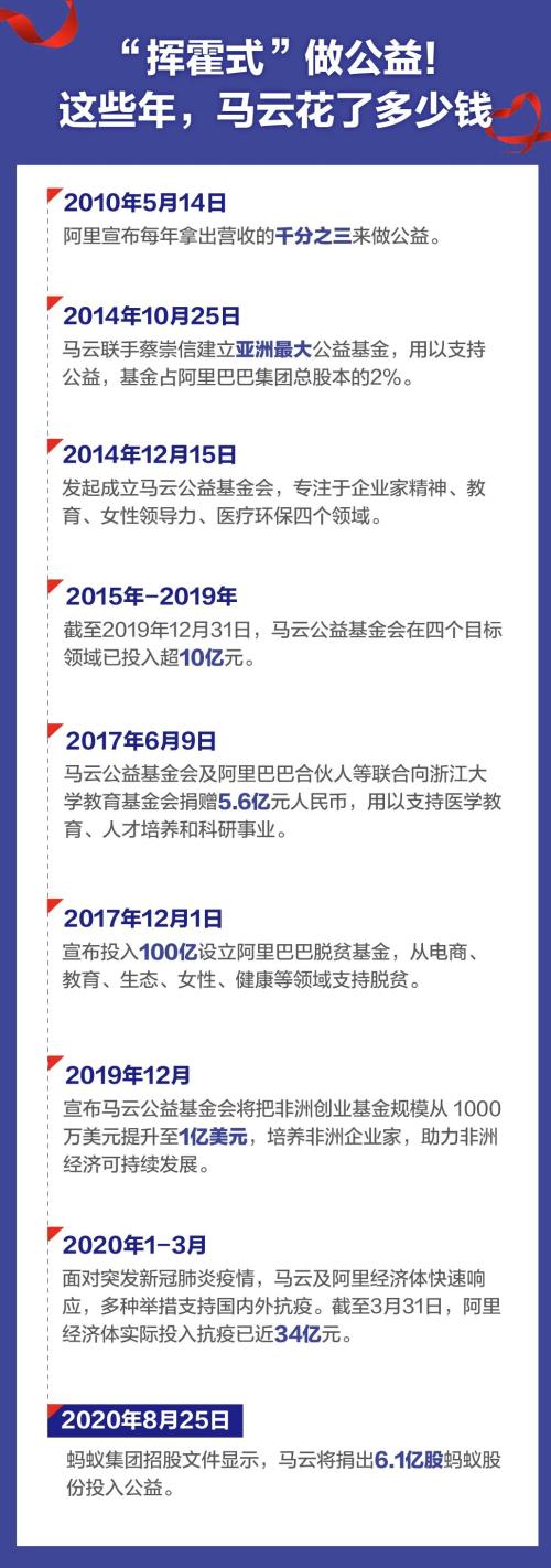 马云捐赠6.1亿股蚂蚁股份做公益,当天现身云南保护大象