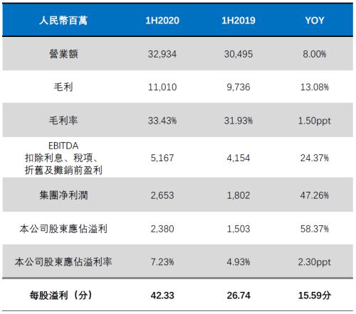 榨菜火了,泡面也火了!这家龙头股突然暴涨近100个亿