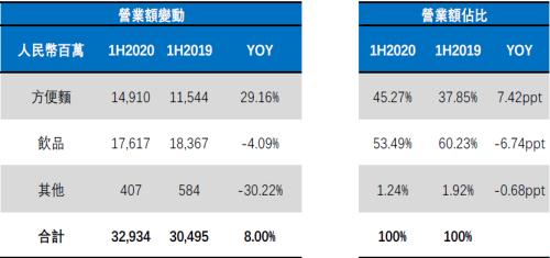 榨菜火了,泡面也火了!这家龙头股突然暴涨近100个亿