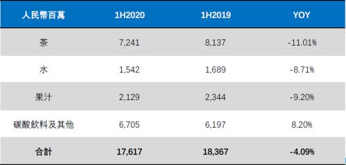 榨菜火了,泡面也火了!这家龙头股突然暴涨近100个亿