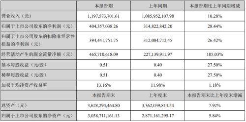 榨菜火了,泡面也火了!这家龙头股突然暴涨近100个亿
