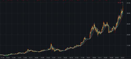 榨菜火了,泡面也火了!这家龙头股突然暴涨近100个亿