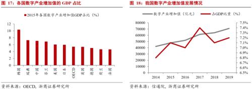 【浙商宏观||李超】上篇：十四五规划量化指标的建议