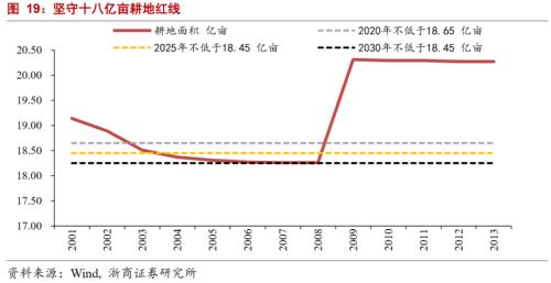 【浙商宏观||李超】下篇：十四五规划量化指标的建议