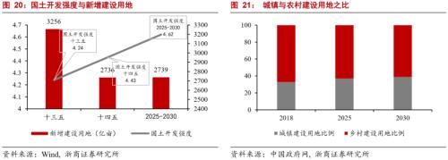 【浙商宏观||李超】下篇：十四五规划量化指标的建议