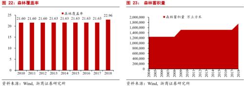 【浙商宏观||李超】下篇：十四五规划量化指标的建议