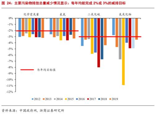 【浙商宏观||李超】下篇：十四五规划量化指标的建议