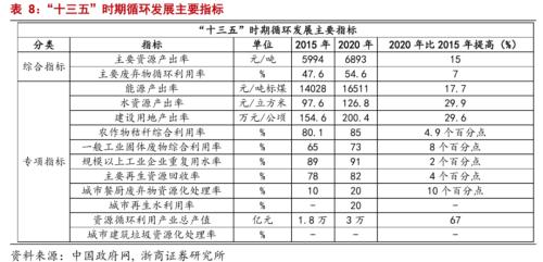 【浙商宏观||李超】下篇：十四五规划量化指标的建议