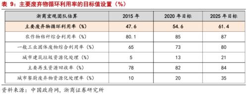 【浙商宏观||李超】下篇：十四五规划量化指标的建议