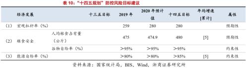 【浙商宏观||李超】下篇：十四五规划量化指标的建议