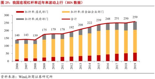 【浙商宏观||李超】下篇：十四五规划量化指标的建议