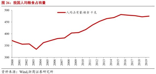 【浙商宏观||李超】下篇：十四五规划量化指标的建议