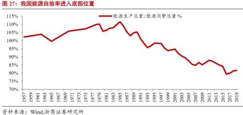 【浙商宏观||李超】下篇：十四五规划量化指标的建议