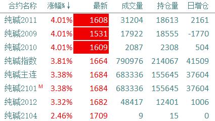 纯碱 · 低价格+向上驱动,做多存在安全边际(附视频回放)
