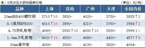 唐山限产加严，铁矿期货大跌近3%，钢价何去何从？