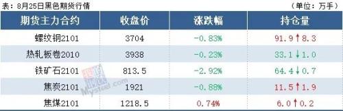 唐山限产加严，铁矿期货大跌近3%，钢价何去何从？