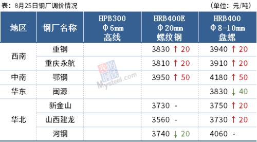 唐山限产加严，铁矿期货大跌近3%，钢价何去何从？